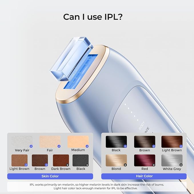 Laser Hair Removal, IPL Laser Hair Removal Device for Women & Men, Home 41°FSapphire Ice-Cooling, Nearly Painless, Safe and Long-Lasting Hair Removal for Full Body & Face, 999,999+flashes
