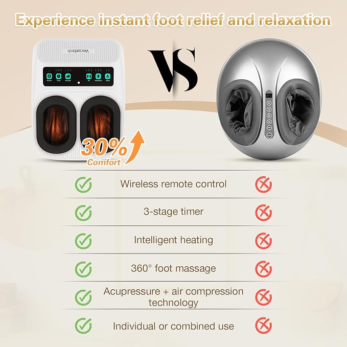veicomtech Foot Massager with Heat, Electric Foot Massager Machine for Plantar Fasciitis Neuropathy with Remote Control, Adjustable Vibration and Compression(White)