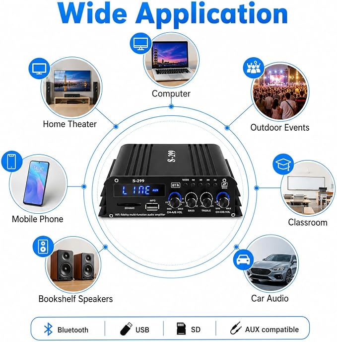 Romicta 4.1 Channel Home Audio Amplifier Receiver, Bluetooth 5.0 Mini Amp with Subwoofer Output, RMS 4x50W MAX 800W for Home Theater/Car- USB/SD/AUX Input, for Passive Speakers and Active subwoofer