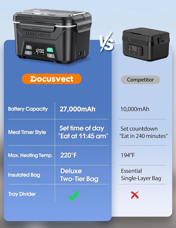 Docusvect Rechargeable Heated Lunch Box for Men, 1.5L Cordless Electric Lunch Box for Adults with Smart Scheduled Heating, Portable Food Warmer with Complete Accessories