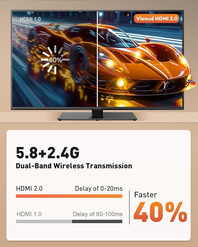 2026 Upgraded Type-C Wireless HDMI Transmitter & Receiver Kit 328FT/100M, 4K Input to 1080P@60Hz Output, Plug&Play, 5.8G+2.4G Video Audio from Phone/Tablet/Laptop/PC to Monitor/Projector/TV Box