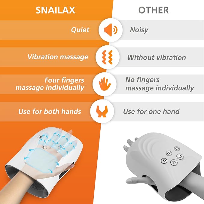 Snailax Hand Massager with Heat and Compression - Father Day Gift, Hand Massager for Arthritis and Carpal Tunnel Finger Numbness, FSA Eligible, Cordless Hand Massagers for Palm & Wrist Circulation