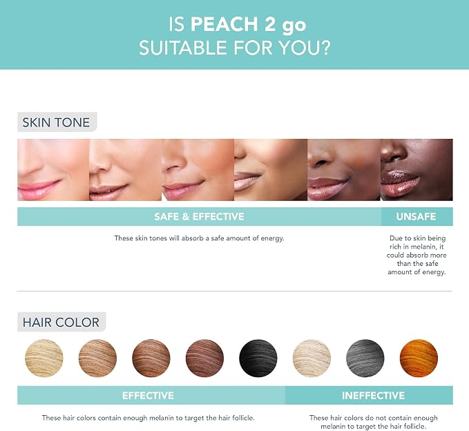 FOREO Peach 2 go IPL Hair Removal Device - Travel-Friendly Permanent Hair Removal - Laser Hair Removal - Body & Face - Painless Hair Removal - Skin Cooling & Silicone Shield - Customizable Artic Blue