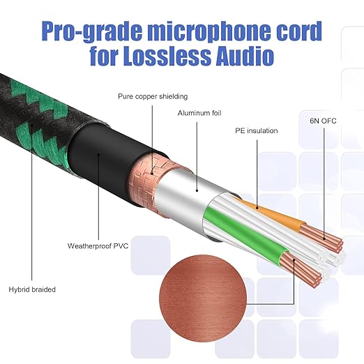XLR Pro Mic Cable 30 ft 2 Pack 9 Meter Male to Female XLR Cables 3-pin Green Balanced Shielded Microphone Cord for Amplifier Mixer,Speaker Systems,Recording Studio
