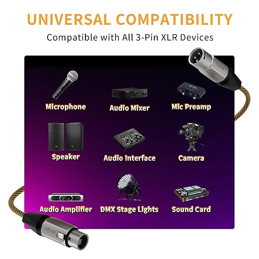 50ft XLR Cables 2 Pack, Balanced Microphone Cable Male to Female, Durable 3-Pin Cord for Recording Stage，Audio Cords