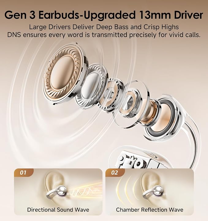 King Lucky Clip-On Earbuds Gen 3, Open-Ear Wireless Bluetooth 6.0 Headphones with Mic, Secure Fit for Small Ears & Glasses Wearers, 50H Playtime, ENC, IPX5 Waterproof Sport Ear Buds (Light White)
