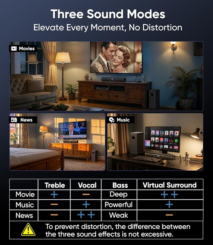 Sound Bar with Wired Subwoofer, 100W 3.1CH Soundbar for Smart TV, Surround Sound Home Theater System, Deep Bass & Crystal-Clear Dialogue, TV-ARC/Optical/AUX/Bluetooth 5.3, for Projector, PC & Gaming