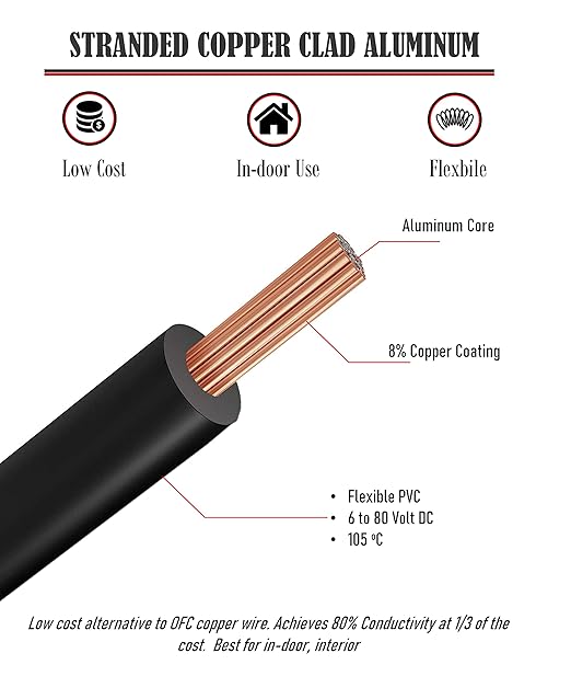 GS Power 600ft CCA 14 Gauge Wire Automotive, 100ft Spool, 6 Colors, 14 AWG 12v, Speaker Electrical Wire Low Voltage Primary for Car Stereo Audio Trailer Harness Hookup Wiring DIY