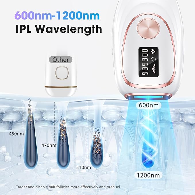 IPL Laser Hair Removal Device for Women & Men - Home 45°F Ice-Cooling Contact for Painless & Long-Lasting Results, 86% Hair Reduction in 3 Weeks for Full Body & Bikini Line, Off White