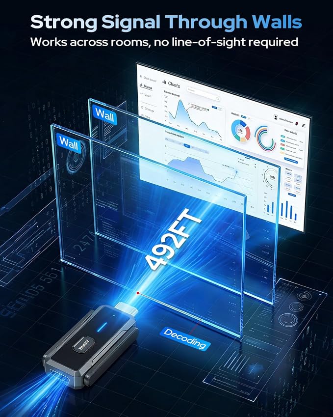 2026 Wireless Transmitter and Receiver, 492FT Long Range Extender, Low Latency & Stable Connection, Streams Video Wirelessly from Netflix, Laptop, TV Box, Camera to Multiple Screens & TVs