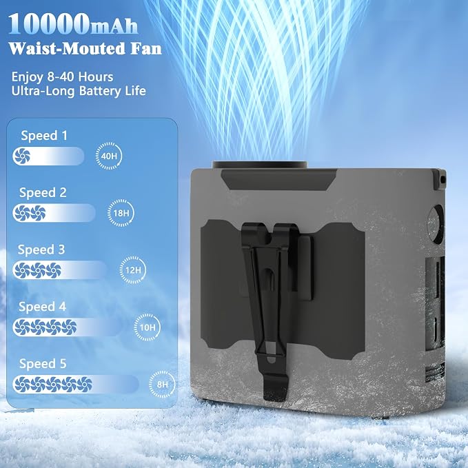 10000mAh Portable Waist Fan, Rechargeable Battery, 40H Max Runtime, 5 Speeds 16000RPM Strong Airflow, Hands-Free Neck Fan, Personal Wearable Shirt Belt Clip Fan for Outdoor, Jobsite, Camping (Gray)