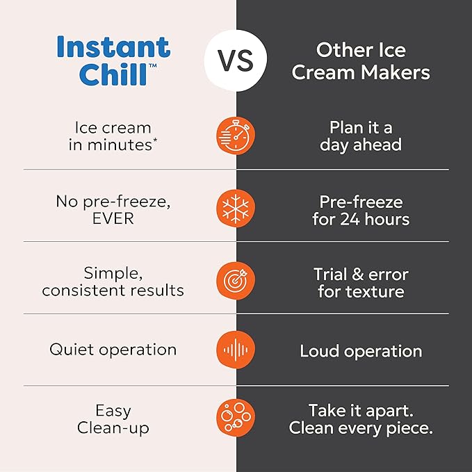 Instant Pot InstantChill Ice Cream Maker with Built‑In Compressor, No Pre‑Freezing, Real Ice Cream in Minutes*, Gelato, Sorbet, Rolled, Non‑Dairy, Mix‑Ins, Easy Clean Up, Quiet, Makes Up to 2 Pints