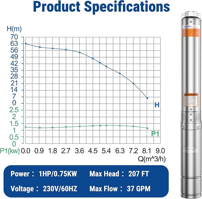 1HP Deep Well Submersible Pump 230V/60Hz, 4 Inch Stainless Steel Water Pump with 33ft Cord, 37GPM Flow 207ft Head, IP68 Waterproof Built-in Controller for Industrial, Irrigation, Home Use