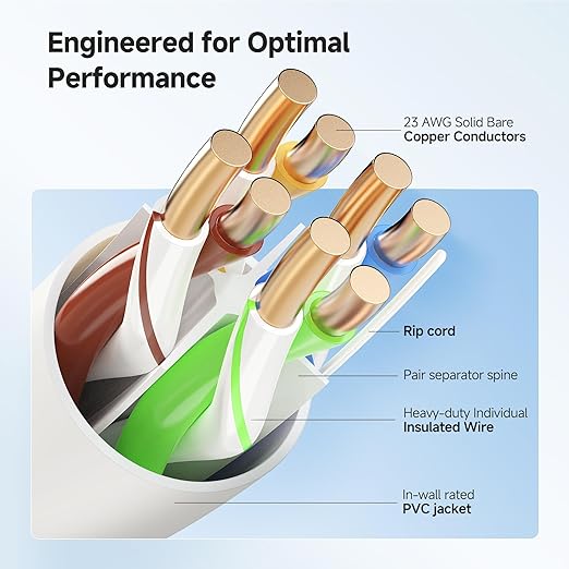 Cable Matters [UL Listed] 10Gbps in-Wall (CM) Rated 23AWG Bare Copper Cat 6 Cable - 500ft, Solid, UTP Cat6 Bulk Ethernet Cable, Cat6 Ethernet Cord, White