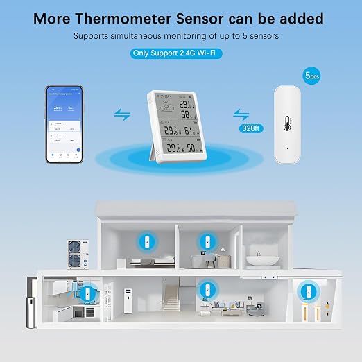 WiFi Hygrometer Thermometer Sensor: Smart Freezer Thermometer, APP Notification Alert, 1 Years Free Data Storage Export, 328 Feet Connecting Range, 3Pack Sensor & Hub Included