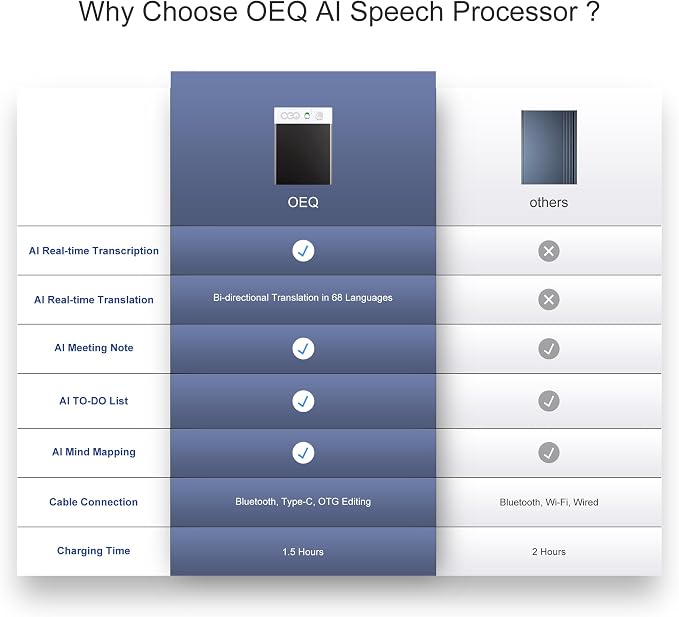 AI Voice Recorder,64GB Voice Recorder by App Control, AI Speech Processor with Simultaneous Interpretation &AI Real-timeTranscription Powered by ChatGPT, Smart Recorder Device,Silver (Ultramarine)