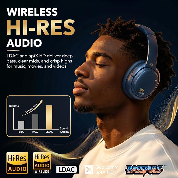 1Mii E700 Noise Cancelling Headphones Bluetooth Wireless Hi-Res LDAC,Indigo | Hybrid ANC, 75H Battery, Deep Bass, Comfortable Over Ear for Commuters & Traveler, aptX Low Latency for TV & Airplane