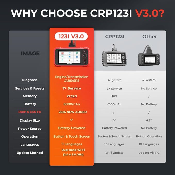 LAUNCH CRP123I V3.0 Elite OBD2 Scanner Diagnostic Tool with DOIP & CAN FD, 2026 New Code Reader for Cars and Trucks, Engine ABS SRS Transmission Car Scanner, Oil/EPB/DPF/SAS/Throttle Relearn