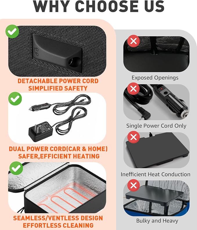 Portable Food Warmer - Heated Lunch Box for Adluts - Electric Thermal Lunch Bag with Buckle Handle, Heating Food Warmer Bags for 12V/24V Car & Truck, 110V/220V Home/Office, Black