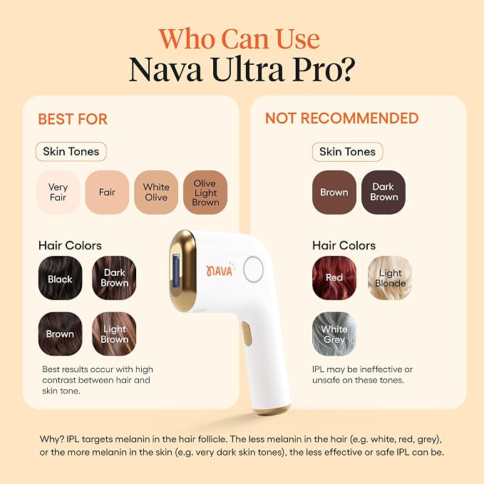 Ultra Pro IPL Laser Hair Removal Device for Women & Men with Painless Sapphire Ice-Cooling Tech, Auto & Manual Modes, 5 Intensity Levels, for Face, Legs, Armpits, Hands & Bikini Line