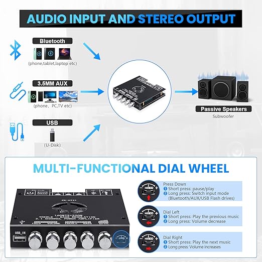 Bluetooth Amplifier Board, ZK-HT21 2.1 Channel 160W x 2+220W Subwoofer Stereo Mini Audio Power Amplifier Module TDA7498E HiFi Chips,BT USB AUX Input DC 15-36V for DIY Home Speakers