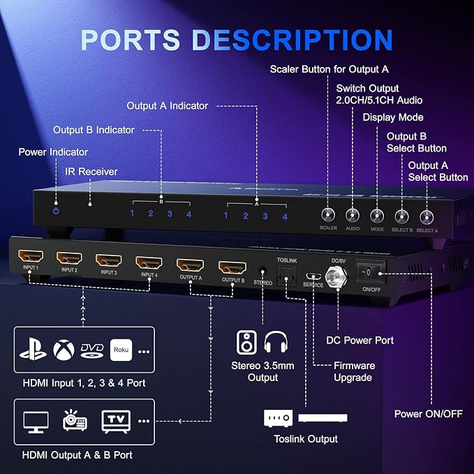 4K HDMI Multiviewer Switch 4x2 with PIP, PORTTA Quad Multi Viewer Seamless Switcher 4 in 2 Out with Toslink, 3.5mm Audio Output Support 4K 30Hz, 6 Viewing Modes, Downscaler for PS4/PC/DVD