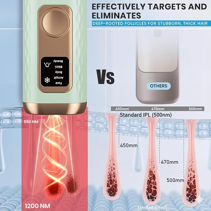 Freezing Point IPL Hair Removal Device Model W-1095 – At-Home IPL Hair Remover with 5 Energy Levels and Cooling Function for Face, Arms, Legs & Bikini Area – For Women & Men