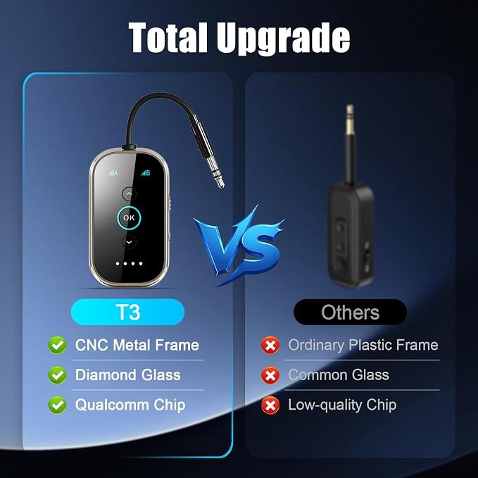 Ultra Bluetooth 5.4 Transmitter Receiver with CNC Metal & Glass – Airplane Bluetooth Adapter with Qualcomm aptX LL/HD, Works with 2 AirPods & Headphones, Wireless Audio Transmitter for Travel/TV/Gym