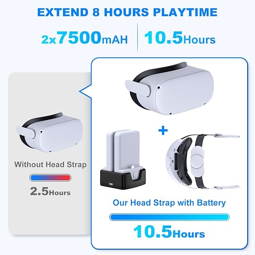 15000 mAh Rechargeable Battery Pack and Charging Dock, for Meta Quest 3/Quest 2 Accessories Kawaye Head Strap, Lightweight and Portable Battery Balance Head Pressure and Extend 7-8Hours Playtime