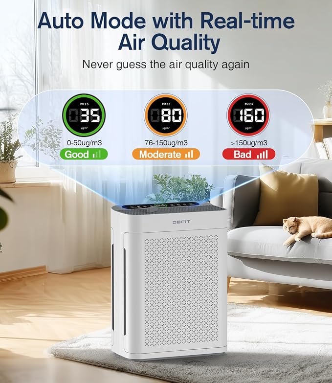 Air Purifiers for AP300+AP2410 Home Large Room, HEPA Double-Sided Air Purifier with Washable Filter, PM 2.5 Display Air Quality Sensor, Air Cleaner for Bedroom