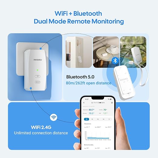 WiFi Hygrometer Thermometer with Swiss Sensor 3 Pack, Bluetooth 5.0 Dual Mode, 300-Day Data Storage, 9-Month Battery, IP65 Waterproof for Home, Greenhouse, Reptile Tank