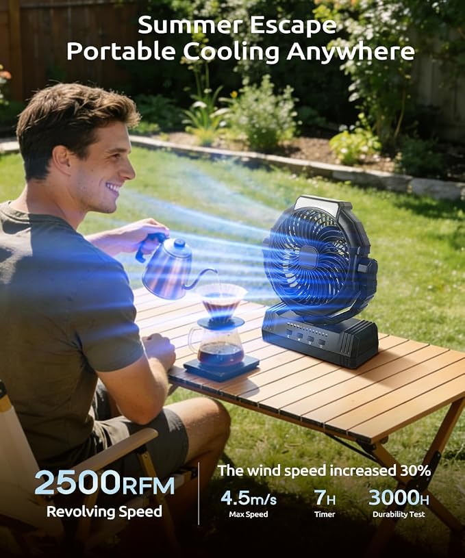 KopBeau Portable Camping Fan with Lights, 20000mAh Rechargeable Battery Operated Fan, Battery Powered Outdoor Beach Tent with 4 Speeds & Hook, Personal USB Table for Camping Accessories