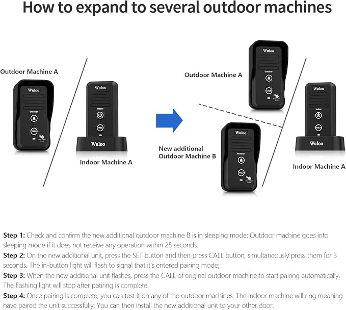 Expandable fro Wuloo Wireless Intercom Doorbell, an Additional Outdoor Unit for Expanding Wuloo Doorbell System(Only Outdoor Unit, CAN NOT Work Without Indoor Unit)