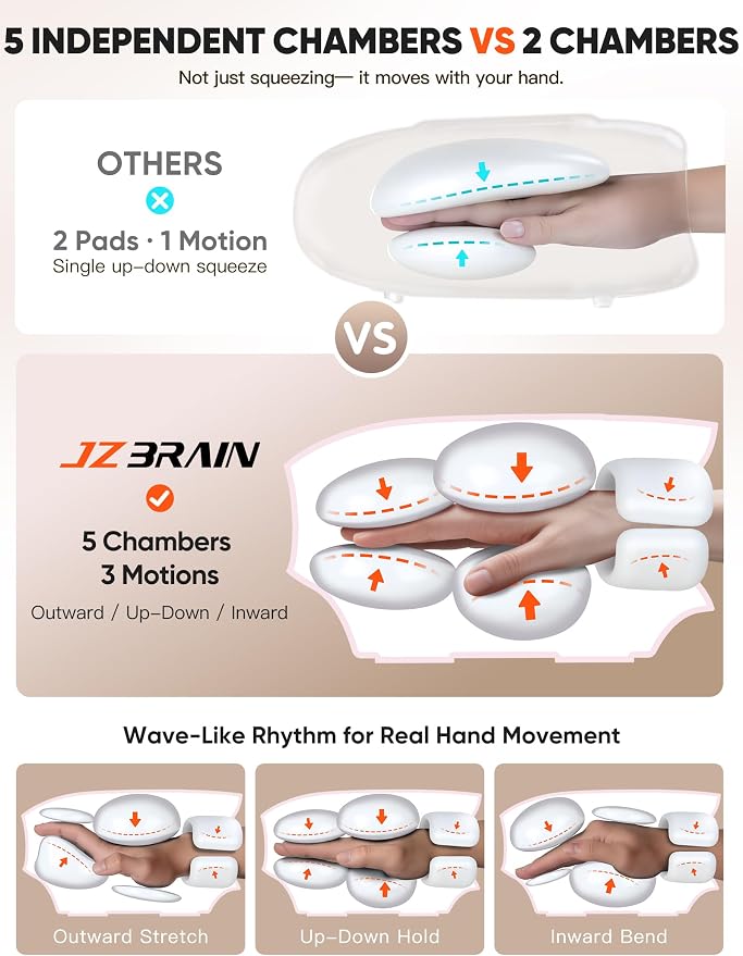 JZBRAIN Hand Massager with Heat and Compression : Cordless Heated Hand and Wrist Massager for Palm, Fingers, and Comfort Relief – 4 Modes 6 Intensities, Portable Rechargeable, Wife Husband (Pink)