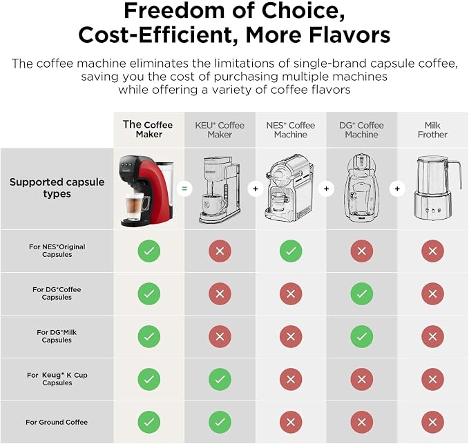 Warriors1 Coffee Maker for Keurig K Cup pod, Espresso Machine for Nespresso Original, Dolce Gusto Pods, Ground Coffee, Coffee Machine for kitchens, apartments, dorms, RVs & camping, 28 oz Reservoir