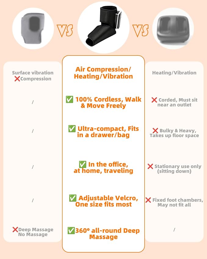 Portable Air Compression Ankle and Foot Massager with Heat for Pain Relief and Circulation, Smart Timer, Cordless Foot Massager for Neuropathy, Gifts for Mom Dad Men Women (Size 6 to 10,1PC)