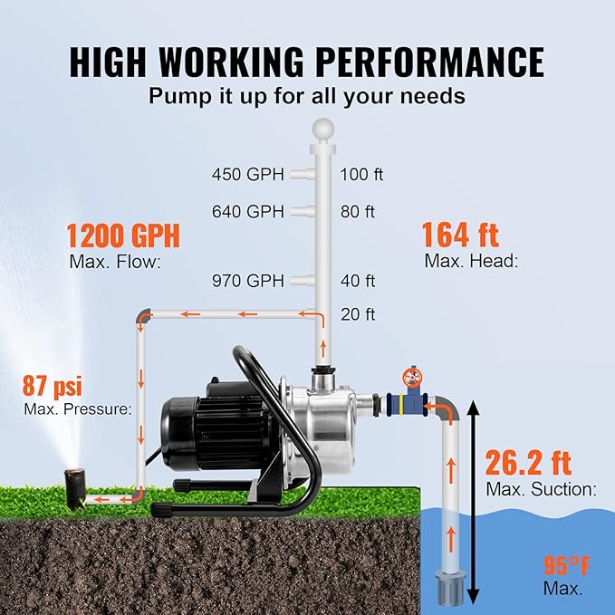 VEVOR Shallow Well Pump,Garden Jet Pump, 1.5 HP 115V, 1200 GPH 164 ft Height, Stainless Steel Sprinkler Booster Jet Pumps for Garden Lawn Irrigation system, Lake Fountain, Water Transfer