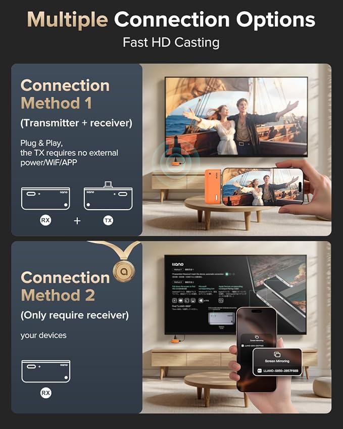 llano S850 Upgraded Type-C Wireless HDMI Transmitter and Receiver,Ultra 4K Decode Input 1080P@60Hz Output, Plug&Play 5G+2.4G and Audio for Phone/Tablet/Laptop/PC to Monitor/Projector/TV (Orange)