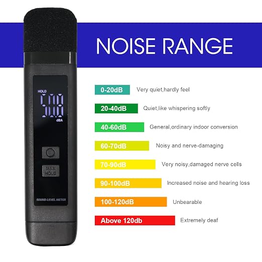 Digital Decibel Meter Sound Level Meter with LCD Display Decibel/MAX/Data Hold and Battery Indicator, 30~130dBA Pocket SPL Meter Sound Noise Monitor Rechargeable for Noisy Neighbors Factory Home