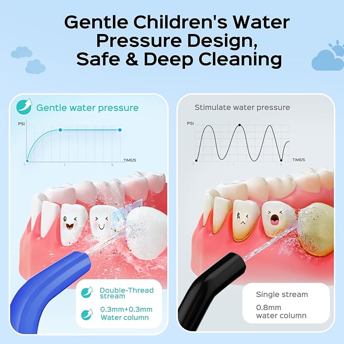 COSLUS C31 Kids Water Dental Flosser Deep Cleaning Picks Portable 4 Modes for Ages 6+ Safe Waterproof Rechargeable with 2 Jet Tips for Gums Care Red Blue