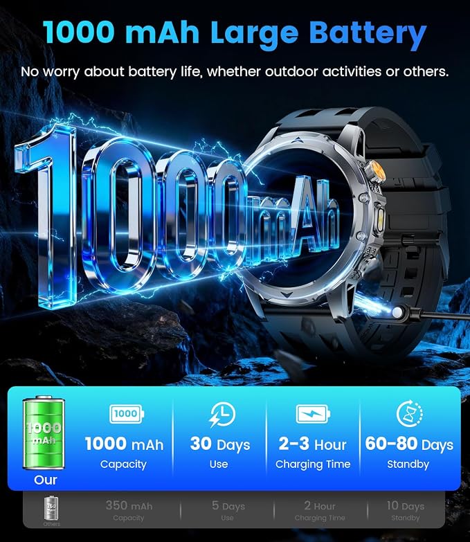 FITFLEX Military Smart Watch with Answer/Make Call （3 Silicone Strap）, 1.53“ HD Smart Watches for Men with 1000 mAh Battery/LED Torch/20+Sports/Waterproof IP68, Fitness Tracker iOS Android(Black)
