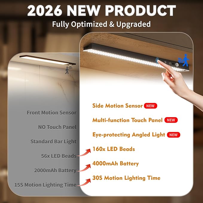 12inch 3Pack Touch Control Under Cabinet Lighting, 160LED Super Bright, 4000mAh Long-Lasting, Magnetic Rechargeable Motion Sensor Under Counter Lights for Kitchen, Closet, Remote, Dimmable, 3CC丨White