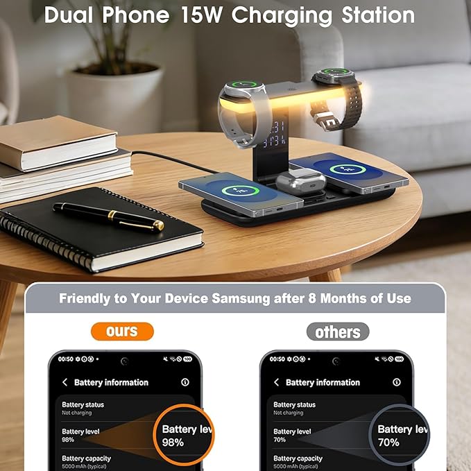 2026 YiJYi Dual Magnetic Wireless Charger for Samsung, 7 in 1 for Samsung Charging Station,45W Dual Phone with Two Light Styles Light & Clock,for Samsung S26,for Galaxy Buds for Samsung Galaxy Watch