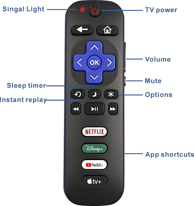 Replacement Roku TV Remote 2PK with Netflix Disney YouTube Apple TV Buttons | Indicator light| Oversized font| Smooth buttons| Senior-Friendly| Premium | 1 Year Warranty