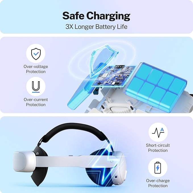 YOGES 10000mAh Battery Head Strap Compatible with Meta Quest 3S & Quest 3, Detachable Magnetic Battery, Rechargeable Headstrap to Extend Playtime for VR Headset Compatible with Meta Quest 3S