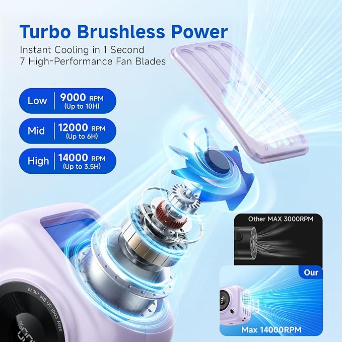 Portable Waist Fan, Rechargeable Wearable Fan with LED Display, 3 Speeds, 3000mAh Battery, 10H Runtime, Turbo Airflow, Clip on Belt/Shirt/Hat, Neck Fan for Outdoor, Gift for Women Men-2 PACK