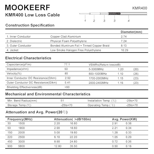 MOOKEERF PL259 UHF Cable 35ft, KMR400 PL259 Male to Male Coaxial Cable Low Loss CB Coax Cable for HAM Radio, VHF Radio, SWR Meter, Antenna Analy