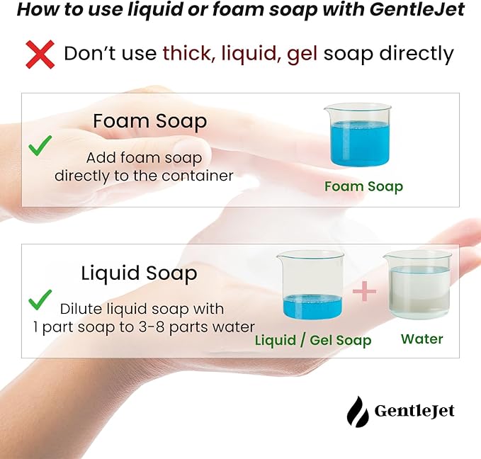 GentleJet EliteJet Automatic Foaming Soap Dispenser Touchless Sensor, LED Display, 5 Foam Levels, Wall Mount or Countertop, Rechargable USB-C or Battery Powered, Aluminum Alloy, 480 ml Refillable