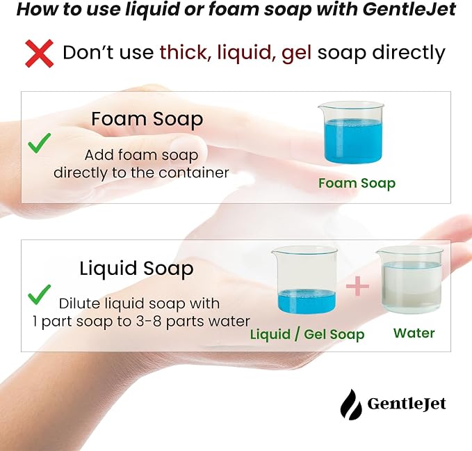 GentleJet AuraJet Automatic Foaming Soap Dispenser Wall Mount – Touchless Sensor, LED Display, 5 Foam Levels, Rechargable USB-C or Battery Powered, Aluminum Alloy, 480 ml Refillable