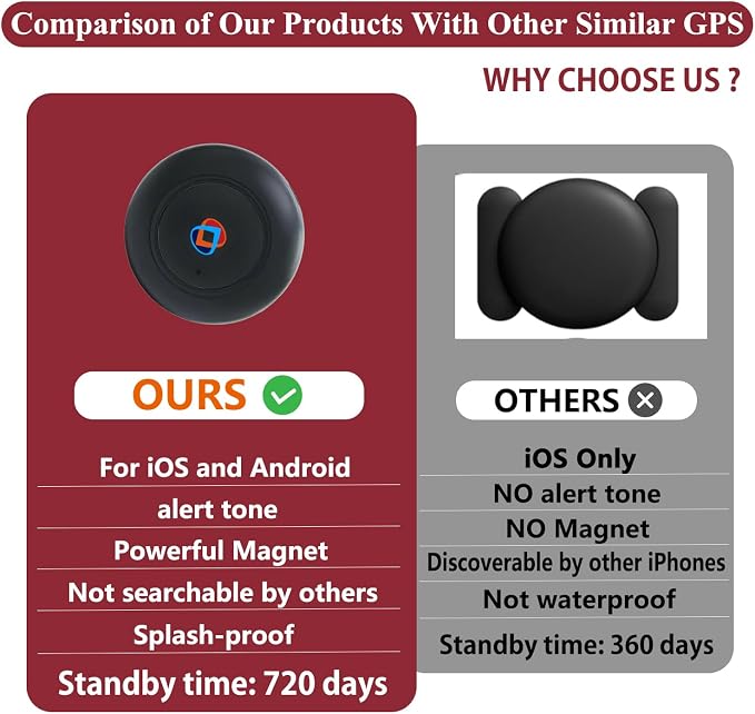 GPS Tracker for Vehicles,Car GPS Tracker Portable Real Time Magnetic GPS Tracking Device,Full Global Coverage Location Tracker for Kids,Dogs,Trucks/Person,No Subscription Required/No Monthly Fee